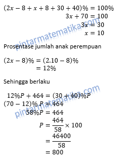 Pada sebuah pertunjukan seni reog