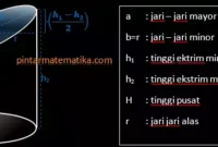 tabung terpancung