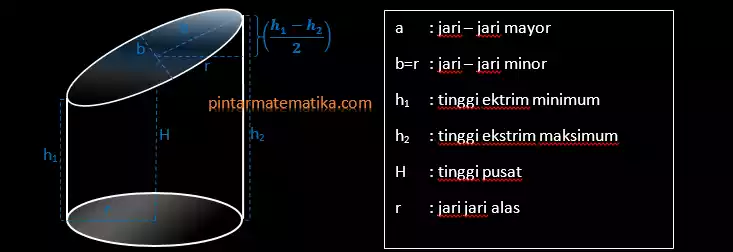 tabung terpancung